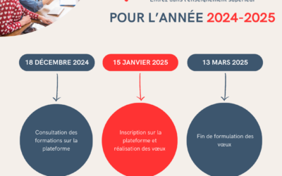 Dates clés plateforme Parcoursup 2024-2025